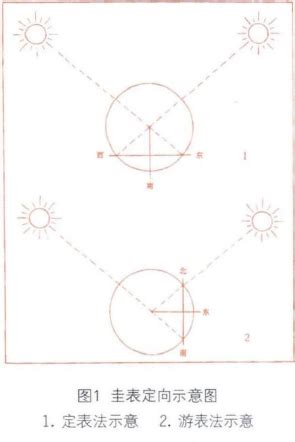 八圭|圭表(中國古代天文儀器圭表):基本構造,起源,演進,出土實物,作用,。